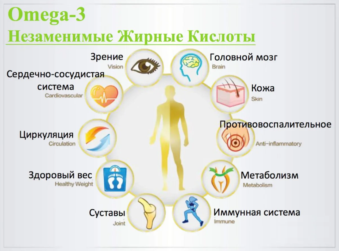 Польза Омега 3 для мужчин